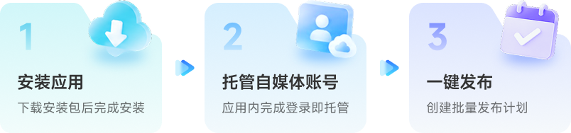 安装应用、托管自媒体账号、一键发布