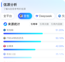 引用信息平台统计