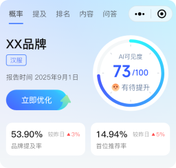 品牌提及率和首位推荐率