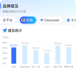 在各AI模型的提及情况