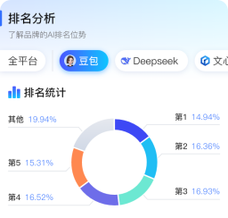 在各AI模型的排名情况