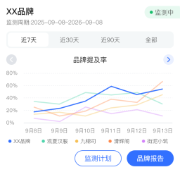 竞品可见度-趋势对比